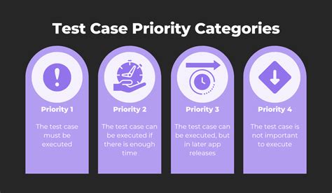 priority based on impact testing|testing case prioritization.